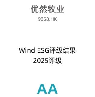ȻҵãWindESGʵԾAA